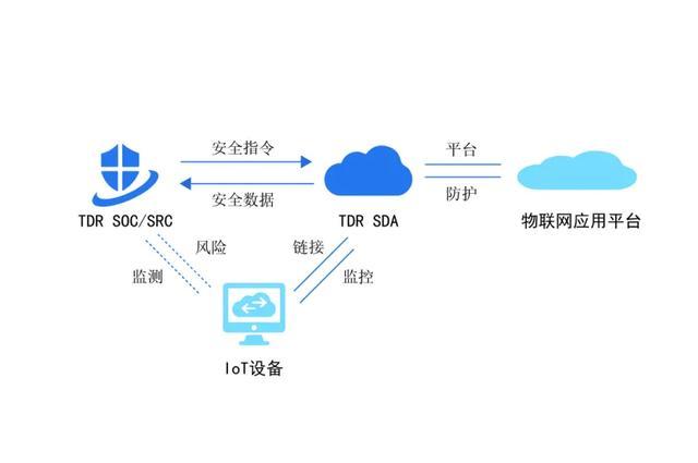 网络安全进入智能运营新时代 华清信安TDR在物联网应用服务中的六大实践场景