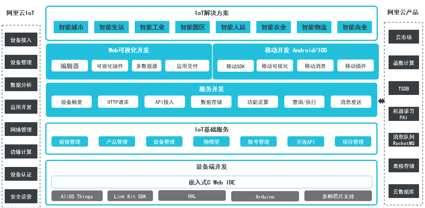 使用IoT Studio经济高效地完成物联网应用开发（含DEMO）